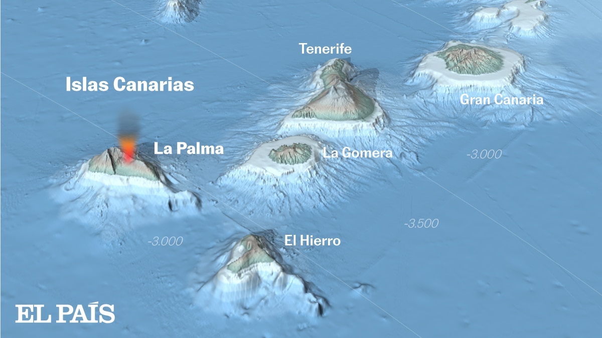 Un "punto caliente" debajo de las Islas Canarias alimenta el volcán La Palma y creará nuevas islas |  Ciencias